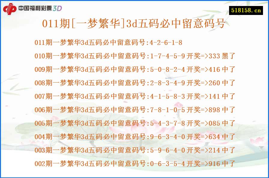 011期[一梦繁华]3d五码必中留意码号
