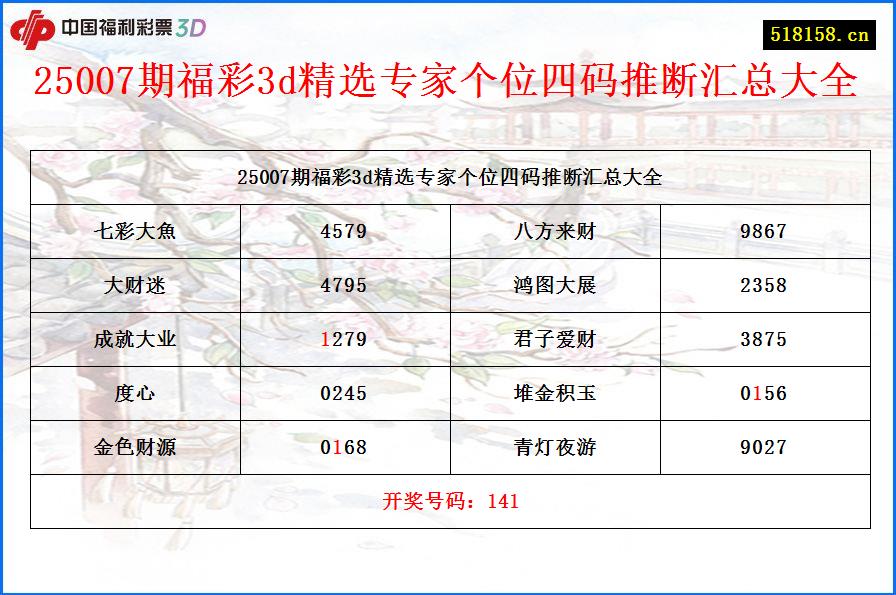 25007期福彩3d精选专家个位四码推断汇总大全