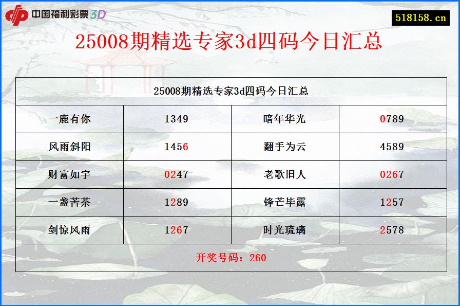 25008期精选专家3d四码今日汇总