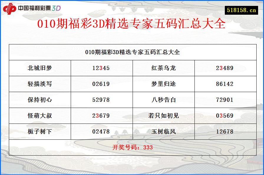 010期福彩3D精选专家五码汇总大全