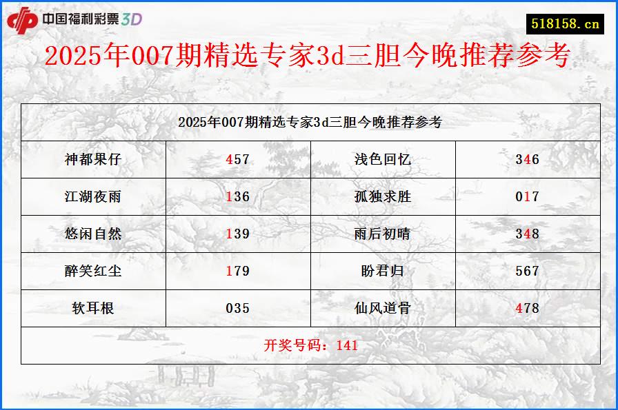 2025年007期精选专家3d三胆今晚推荐参考