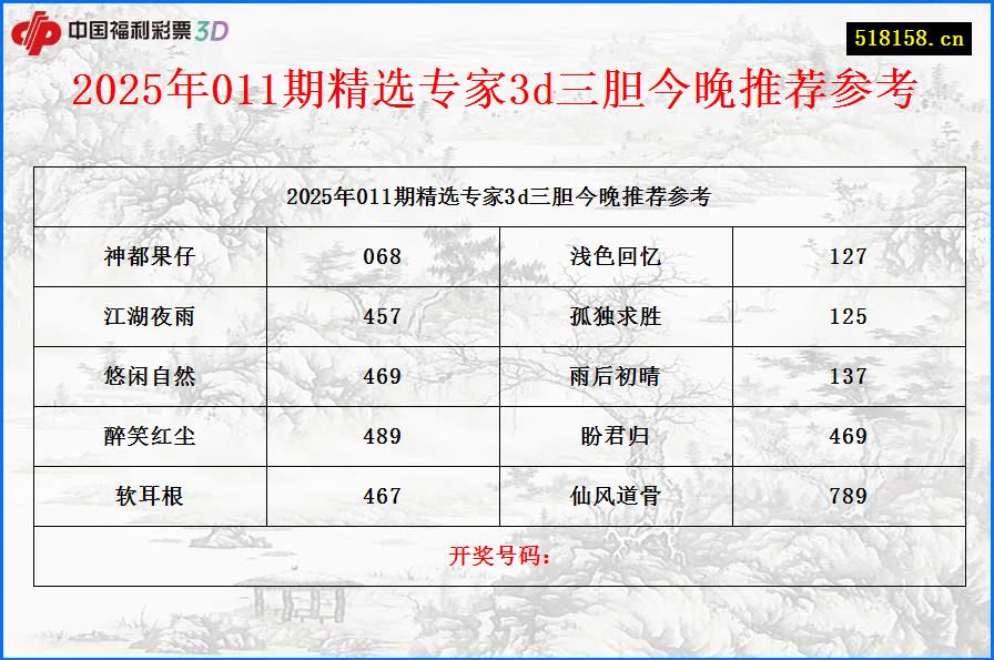 2025年011期精选专家3d三胆今晚推荐参考