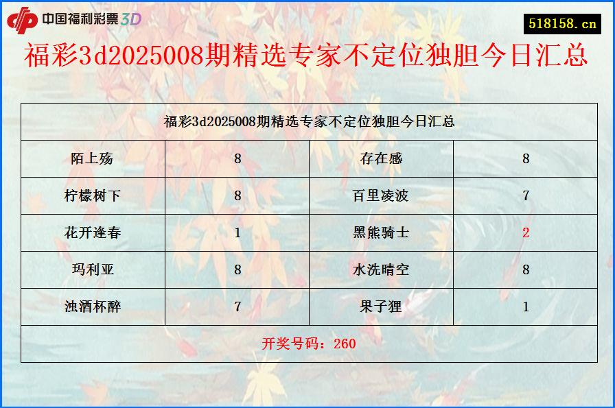 福彩3d2025008期精选专家不定位独胆今日汇总
