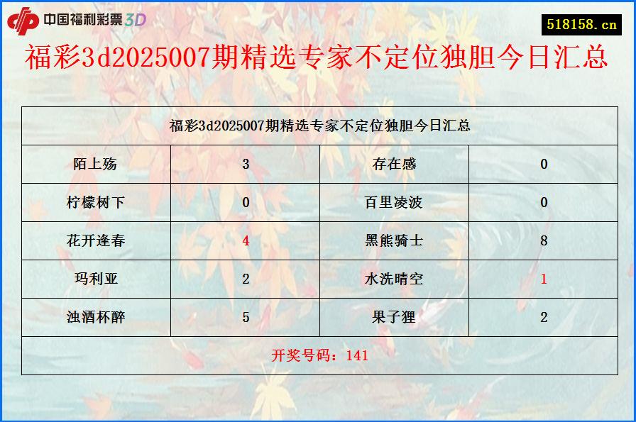 福彩3d2025007期精选专家不定位独胆今日汇总