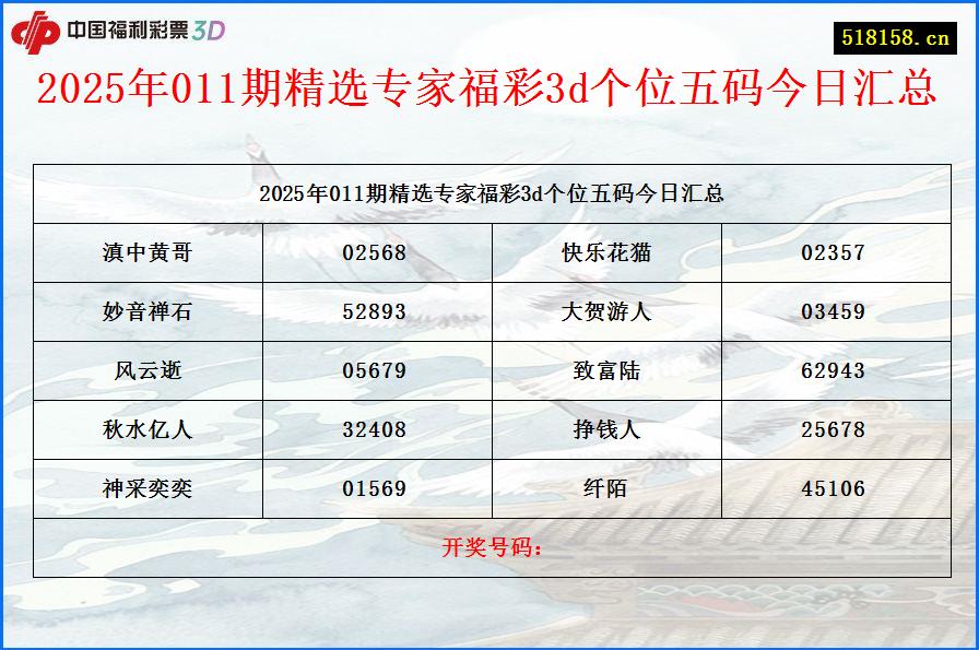 2025年011期精选专家福彩3d个位五码今日汇总