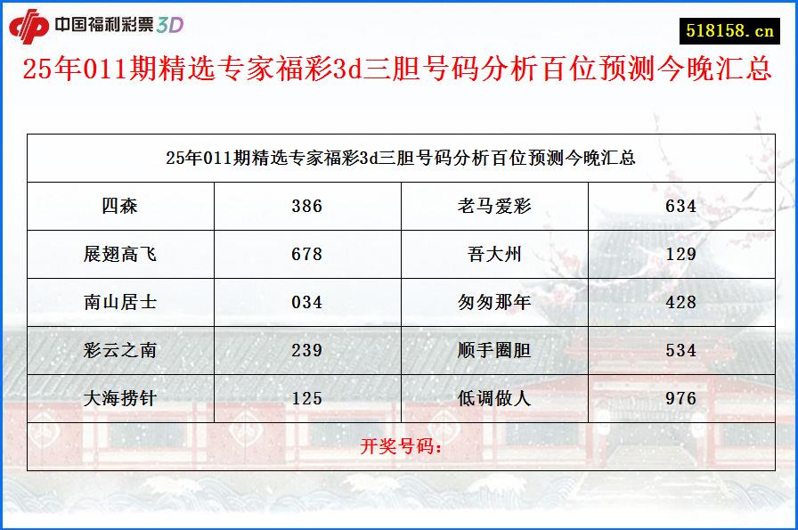 25年011期精选专家福彩3d三胆号码分析百位预测今晚汇总