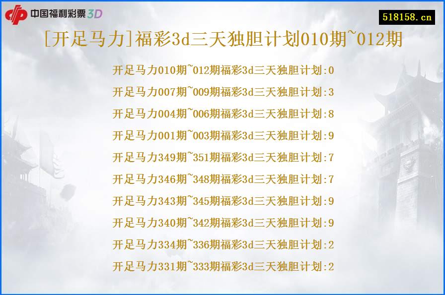 [开足马力]福彩3d三天独胆计划010期~012期
