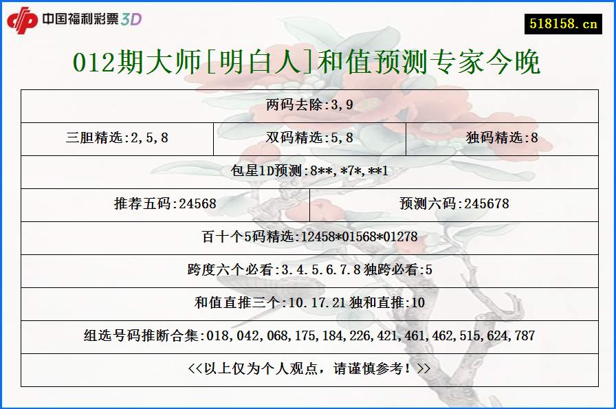 012期大师[明白人]和值预测专家今晚
