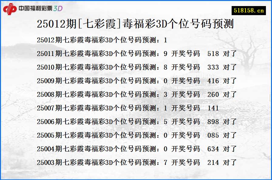 25012期[七彩霞]毒福彩3D个位号码预测
