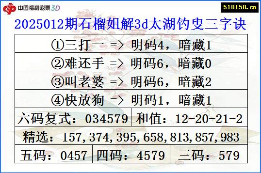 2025012期石榴姐解3d太湖钓叟三字诀