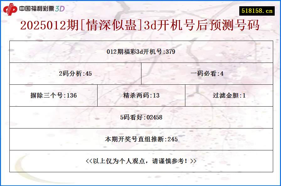 2025012期[情深似蛊]3d开机号后预测号码