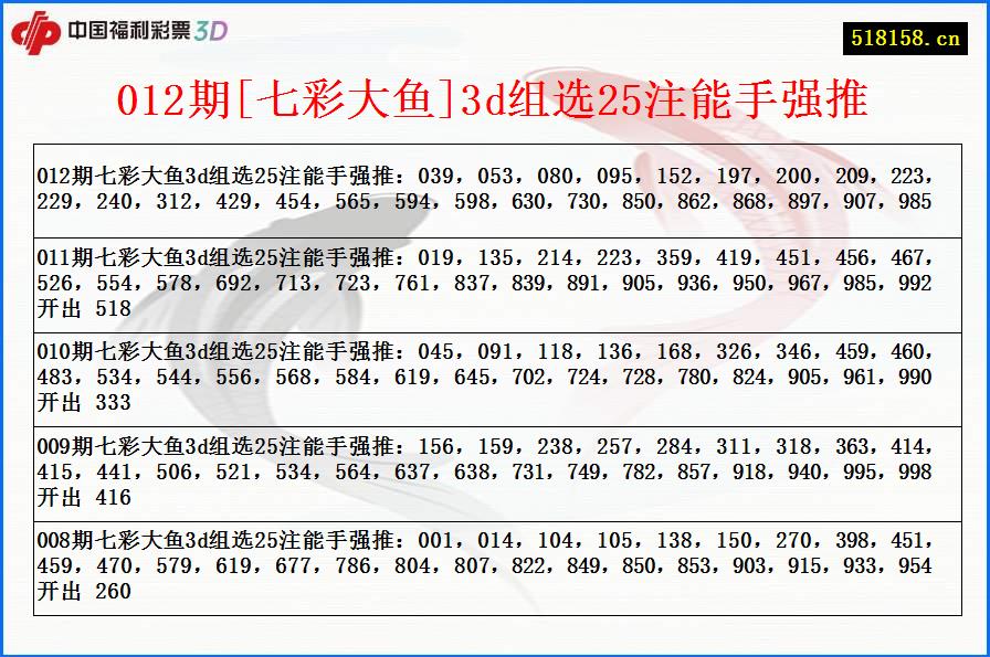 012期[七彩大鱼]3d组选25注能手强推