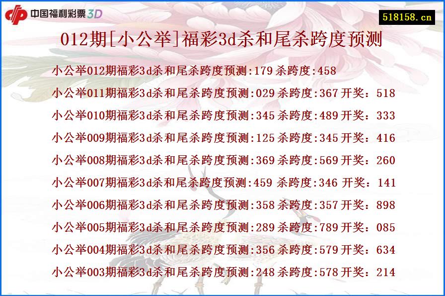 012期[小公举]福彩3d杀和尾杀跨度预测
