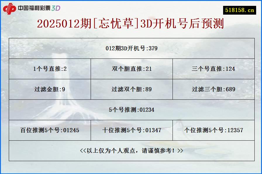 2025012期[忘忧草]3D开机号后预测