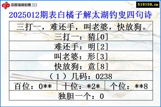 2025012期表白橘子解太湖钓叟四句诗
