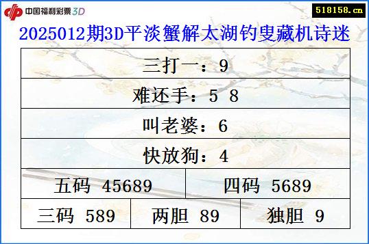 2025012期3D平淡蟹解太湖钓叟藏机诗迷