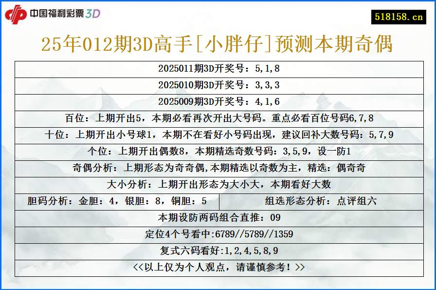 25年012期3D高手[小胖仔]预测本期奇偶
