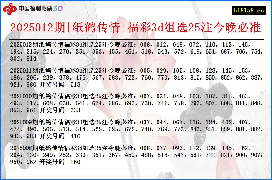2025012期[纸鹤传情]福彩3d组选25注今晚必准