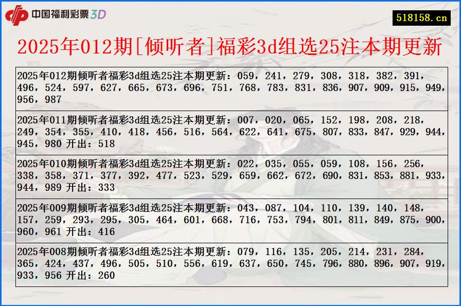 2025年012期[倾听者]福彩3d组选25注本期更新