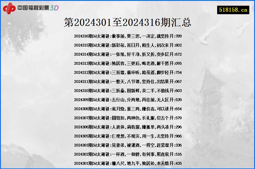 第2024301至2024316期汇总