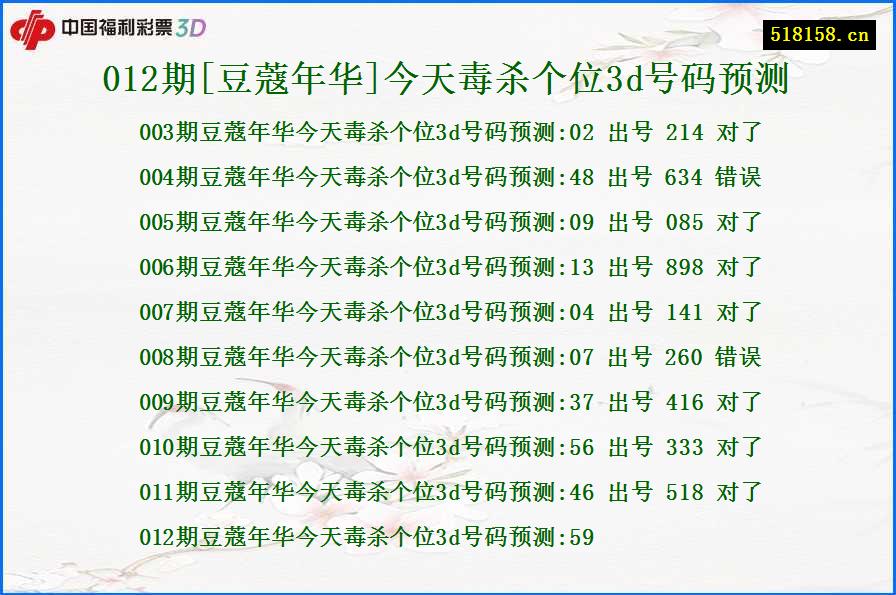 012期[豆蔻年华]今天毒杀个位3d号码预测