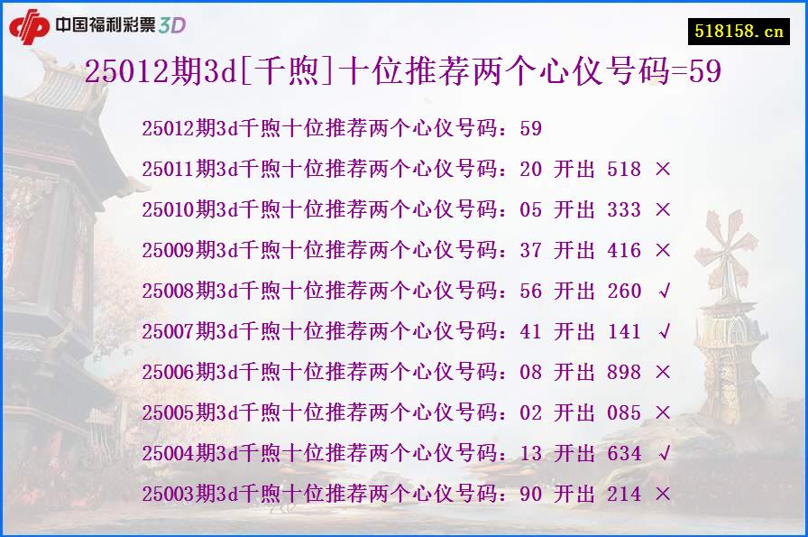 25012期3d[千煦]十位推荐两个心仪号码=59