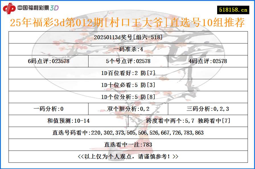25年福彩3d第012期[村口王大爷]直选号10组推荐