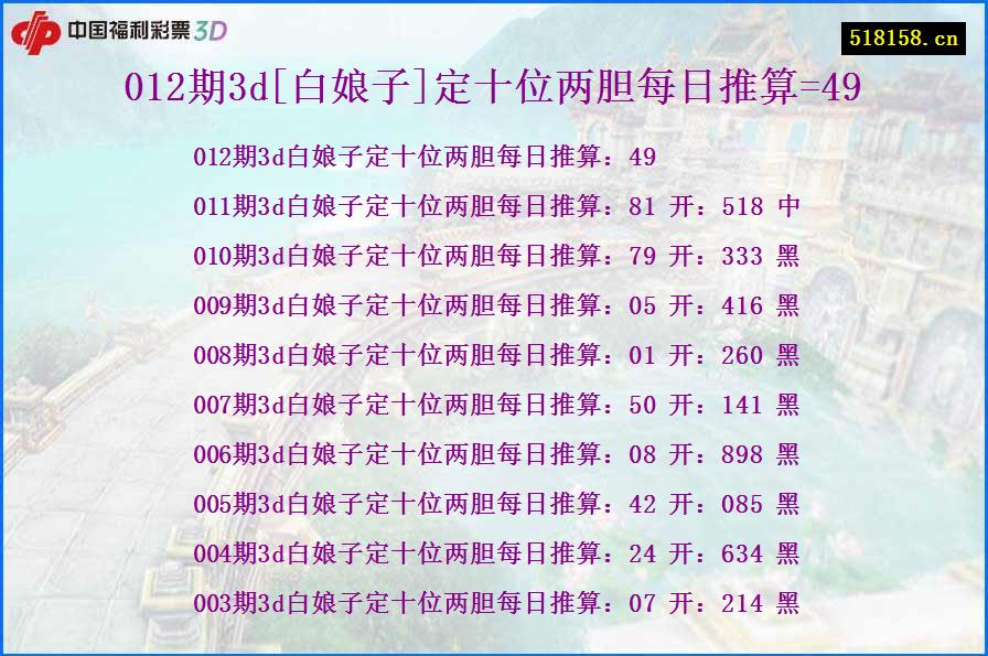012期3d[白娘子]定十位两胆每日推算=49