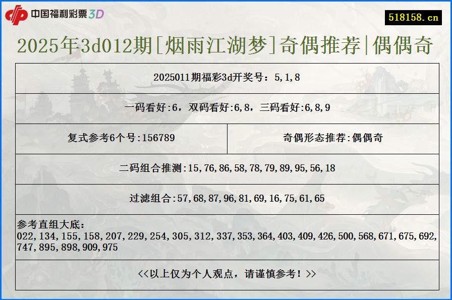 2025年3d012期[烟雨江湖梦]奇偶推荐|偶偶奇