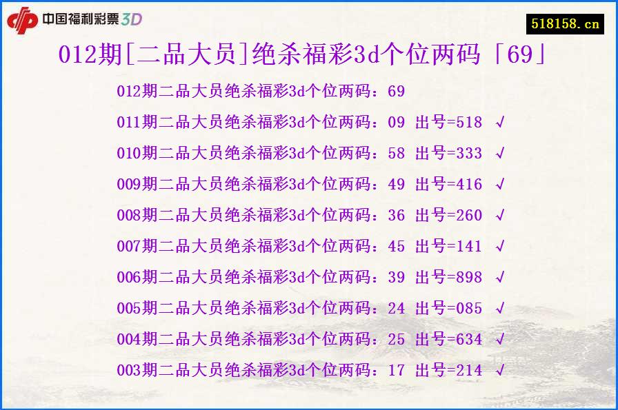 012期[二品大员]绝杀福彩3d个位两码「69」