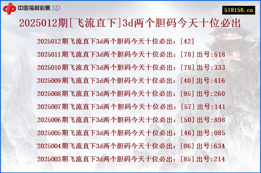 2025012期[飞流直下]3d两个胆码今天十位必出