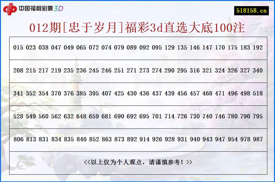 012期[忠于岁月]福彩3d直选大底100注