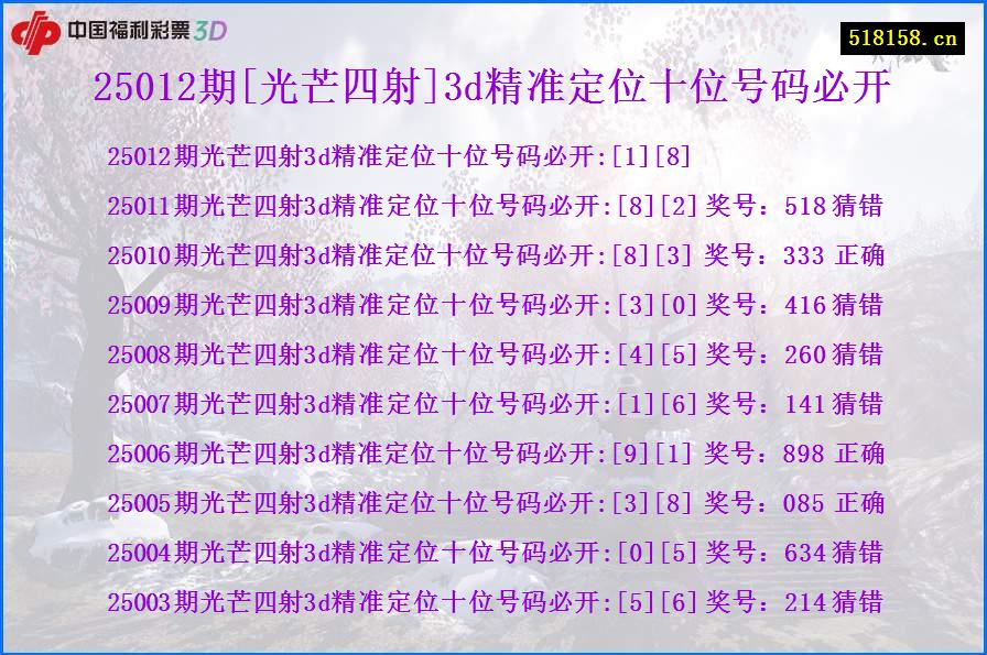 25012期[光芒四射]3d精准定位十位号码必开
