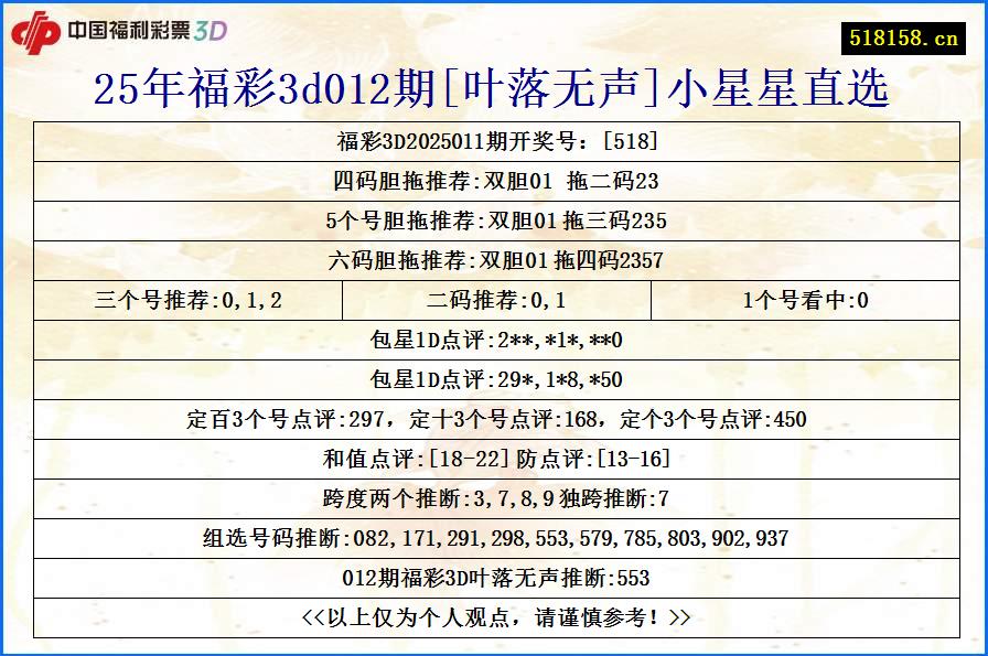 25年福彩3d012期[叶落无声]小星星直选