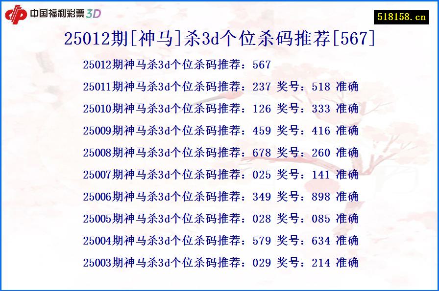 25012期[神马]杀3d个位杀码推荐[567]