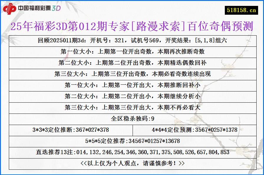 25年福彩3D第012期专家[路漫求索]百位奇偶预测