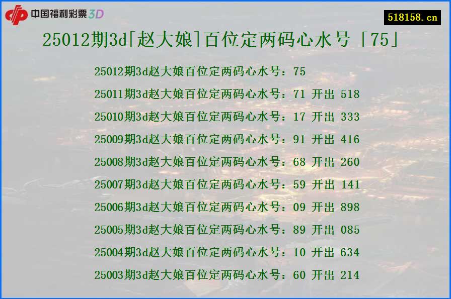 25012期3d[赵大娘]百位定两码心水号「75」