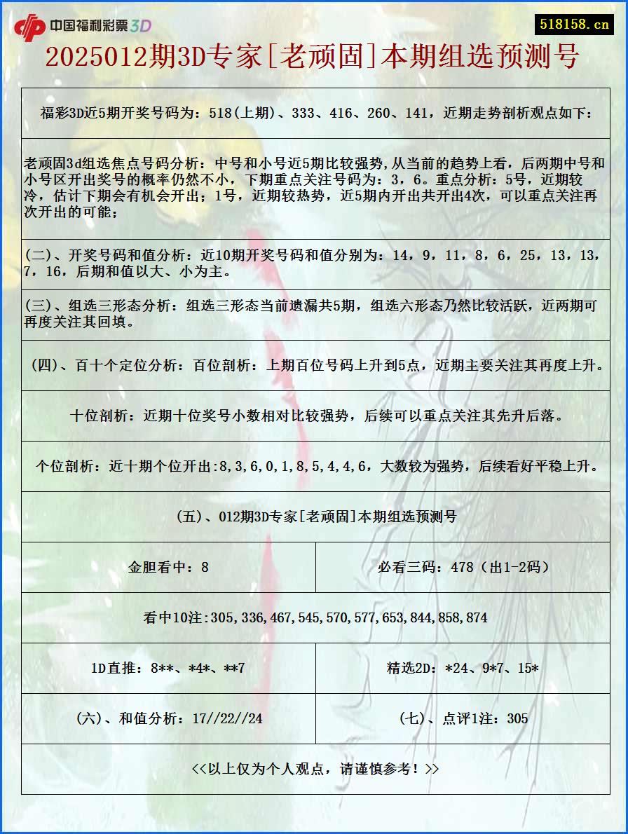 2025012期3D专家[老顽固]本期组选预测号