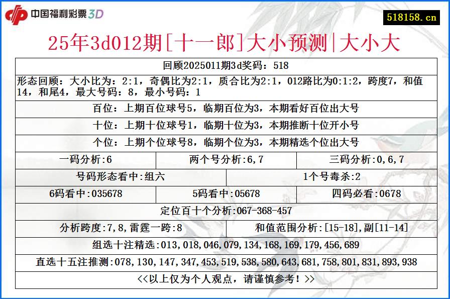25年3d012期[十一郎]大小预测|大小大