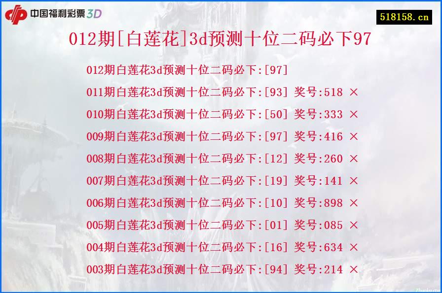012期[白莲花]3d预测十位二码必下97