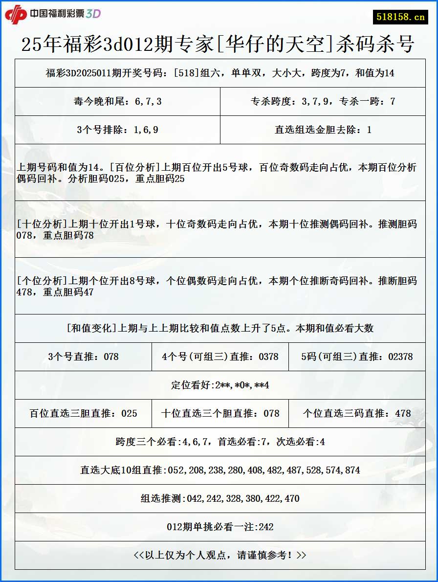 25年福彩3d012期专家[华仔的天空]杀码杀号