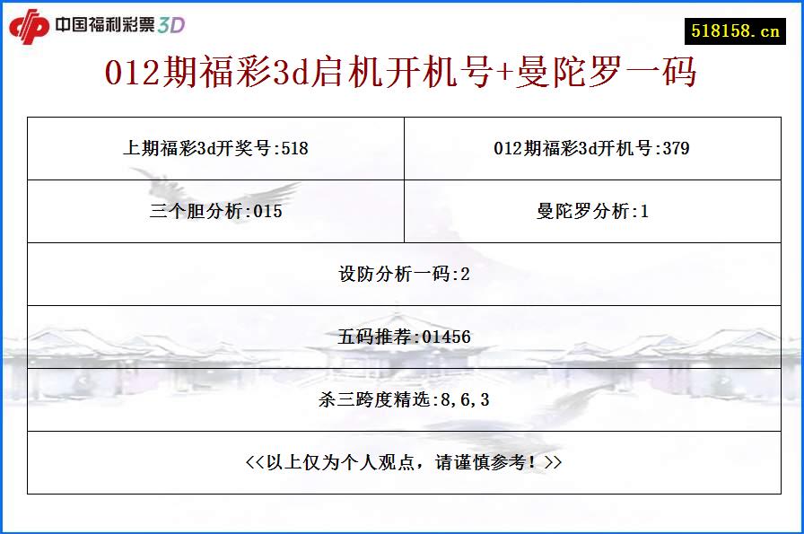 012期福彩3d启机开机号+曼陀罗一码