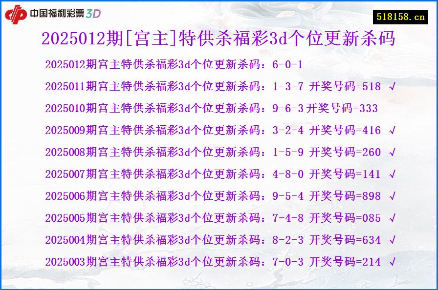 2025012期[宫主]特供杀福彩3d个位更新杀码