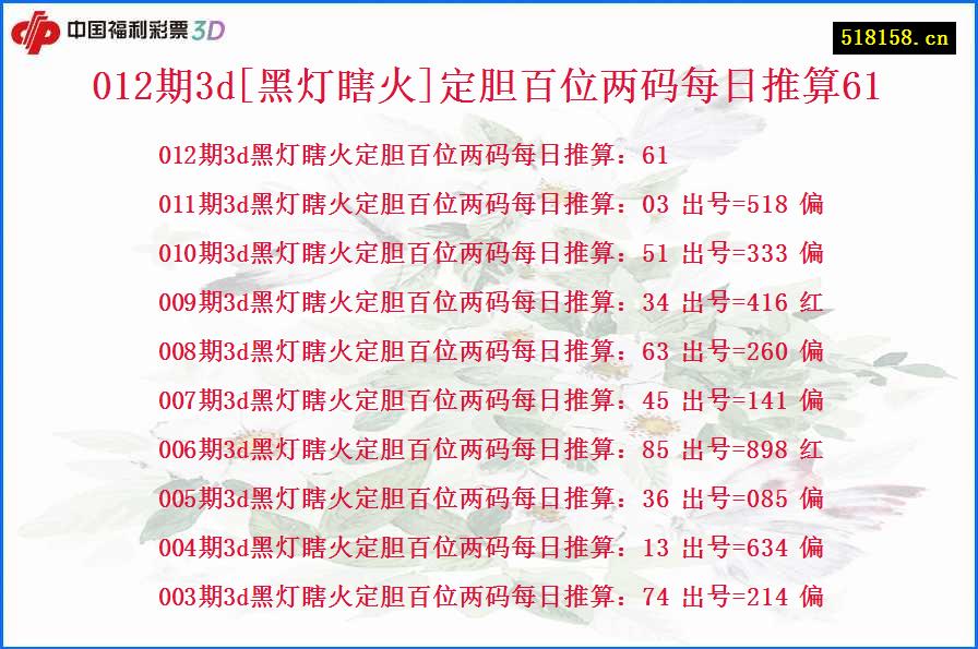 012期3d[黑灯瞎火]定胆百位两码每日推算61