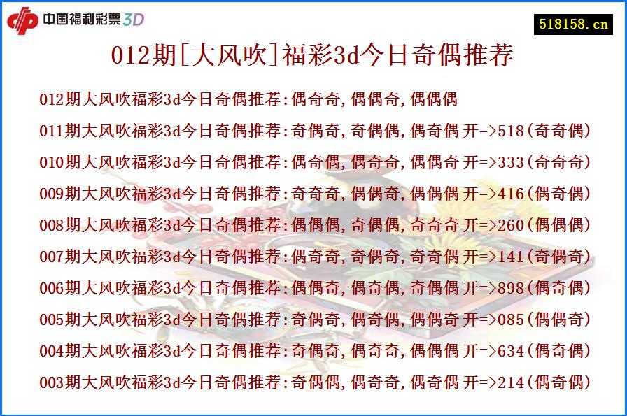 012期[大风吹]福彩3d今日奇偶推荐