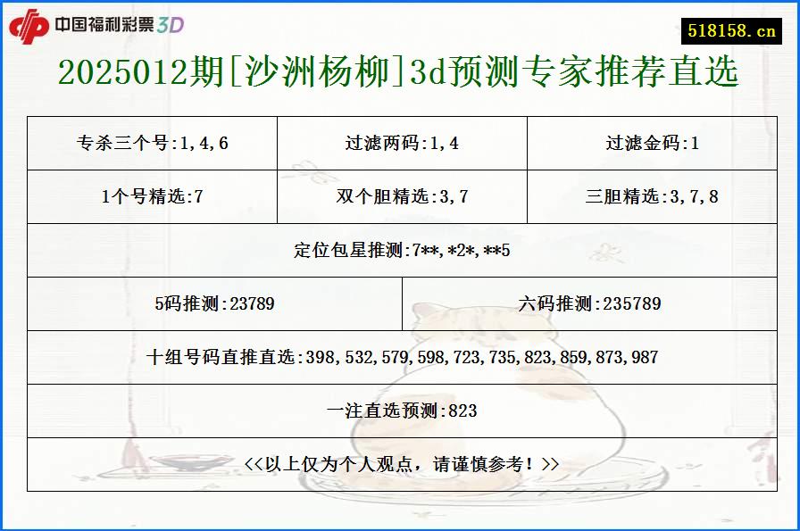 2025012期[沙洲杨柳]3d预测专家推荐直选