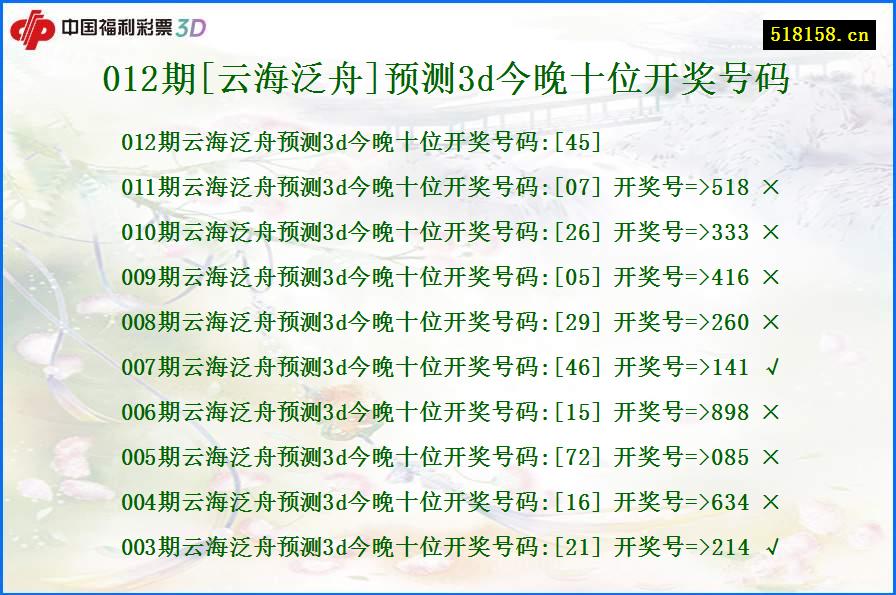 012期[云海泛舟]预测3d今晚十位开奖号码
