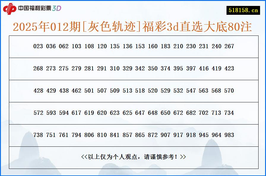 2025年012期[灰色轨迹]福彩3d直选大底80注