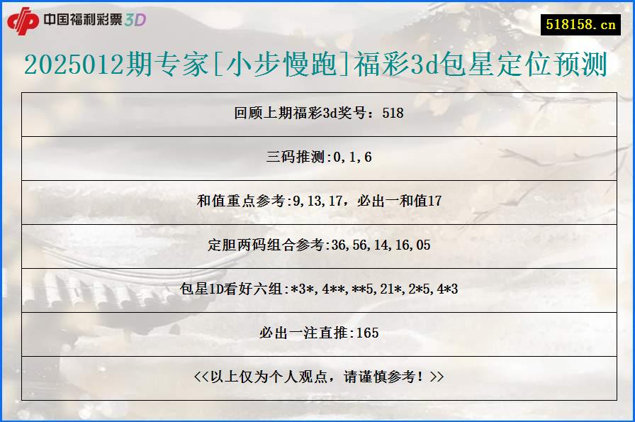 2025012期专家[小步慢跑]福彩3d包星定位预测