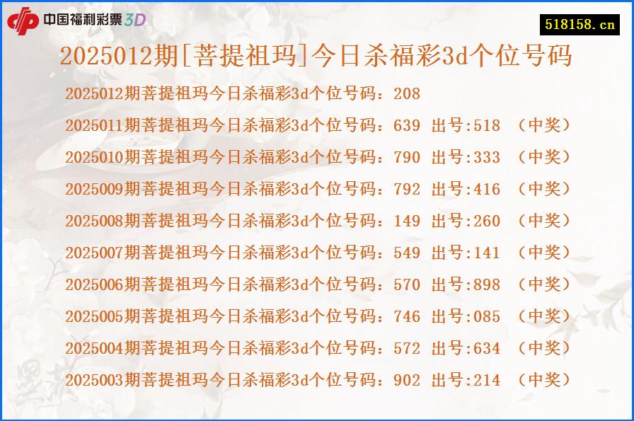 2025012期[菩提祖玛]今日杀福彩3d个位号码